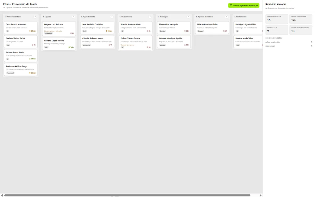 Funil de conversão de leads em kanban, com sete etapas e um relatório semanal ao lado